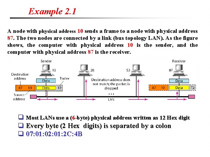 Example 2. 1 A node with physical address 10 sends a frame to a