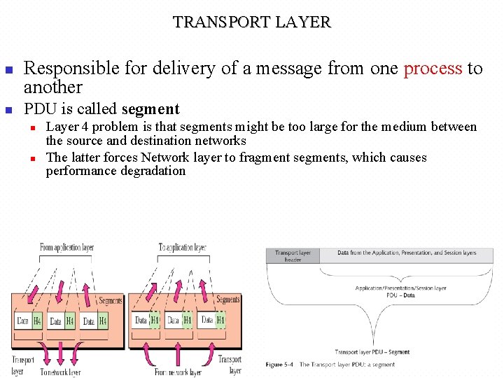 TRANSPORT LAYER n n Responsible for delivery of a message from one process to