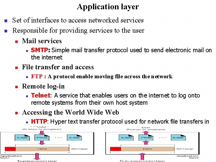 Application layer n n Set of interfaces to access networked services Responsible for providing