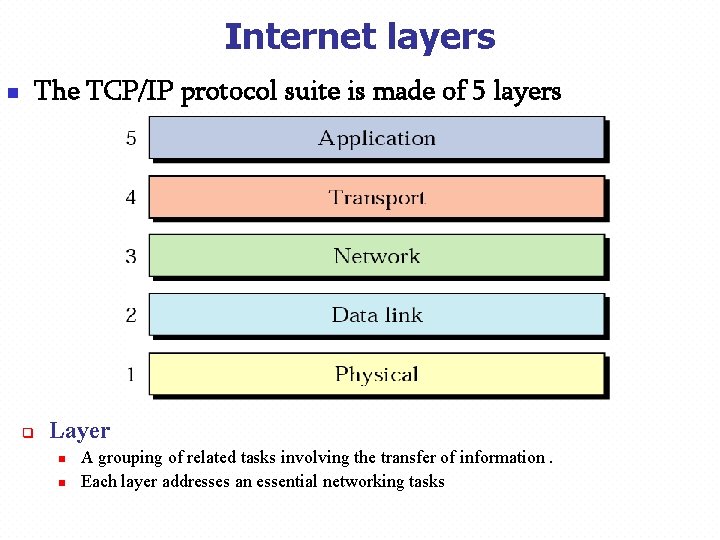 Internet layers n The TCP/IP protocol suite is made of 5 layers q Layer