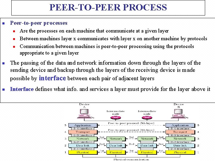 PEER-TO-PEER PROCESS n Peer-to-peer processes n n n Are the processes on each machine