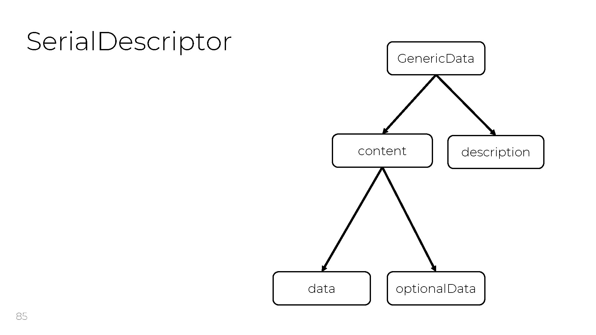 Serial. Descriptor Generic. Data content data 85 description optional. Data 