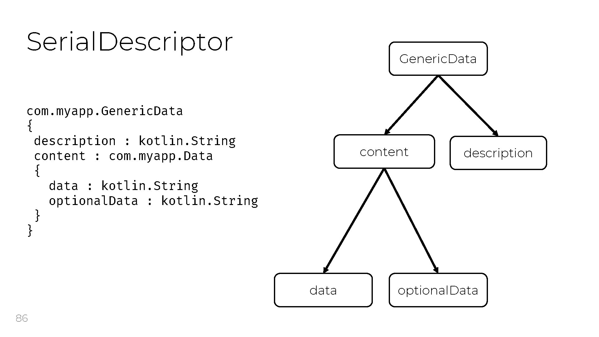 Serial. Descriptor Generic. Data com. myapp. Generic. Data { description : kotlin. String content