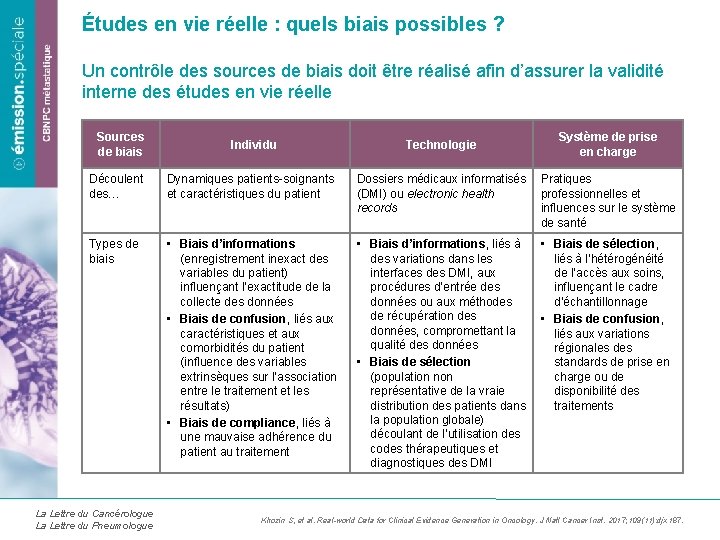 Études en vie réelle : quels biais possibles ? Un contrôle des sources de