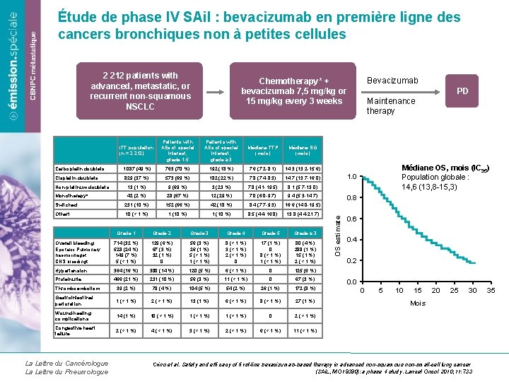 Étude de phase IV SAil : bevacizumab en première ligne des cancers bronchiques non