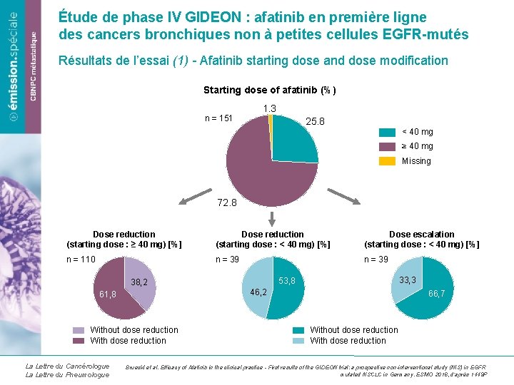 Étude de phase IV GIDEON : afatinib en première ligne des cancers bronchiques non