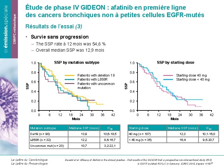 Étude de phase IV GIDEON : afatinib en première ligne des cancers bronchiques non