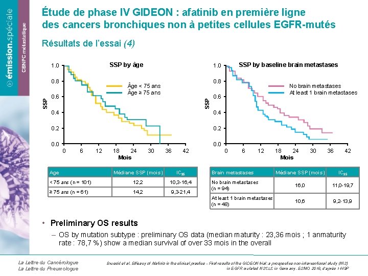 Étude de phase IV GIDEON : afatinib en première ligne des cancers bronchiques non