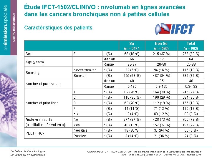 Étude IFCT-1502/CLINIVO : nivolumab en lignes avancées dans les cancers bronchiques non à petites