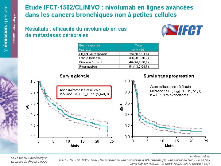 Étude IFCT-1502/CLINIVO : nivolumab en lignes avancées dans les cancers bronchiques non à petites