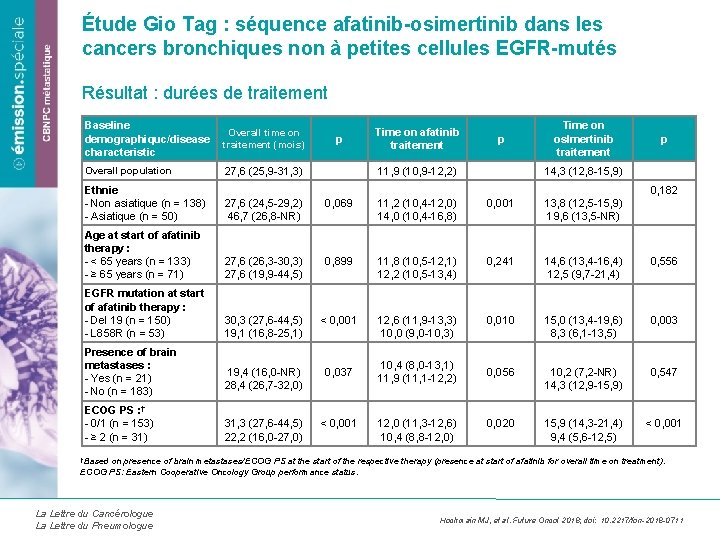 Étude Gio Tag : séquence afatinib-osimertinib dans les cancers bronchiques non à petites cellules