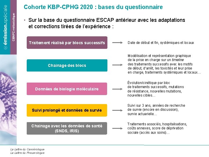 Cohorte KBP-CPHG 2020 : bases du questionnaire • Sur la base du questionnaire ESCAP