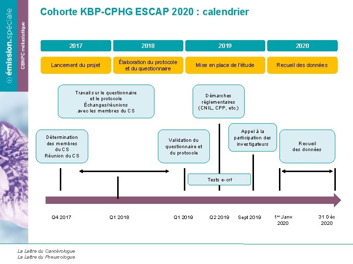 Cohorte KBP-CPHG ESCAP 2020 : calendrier 2017 2018 2019 2020 Lancement du projet Élaboration