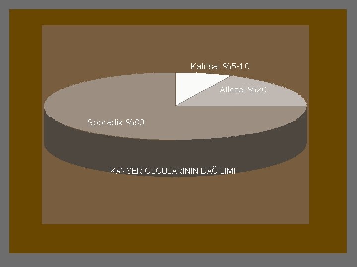 Kalıtsal %5 -10 Ailesel %20 Sporadik %80 KANSER OLGULARININ DAĞILIMI 