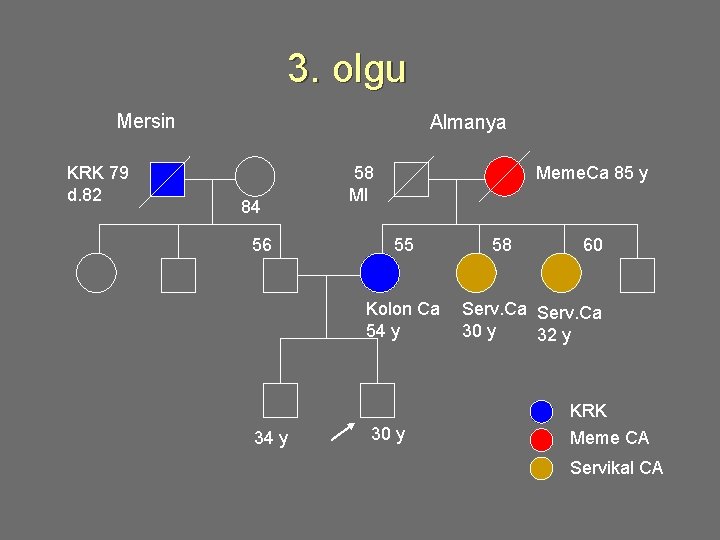 3. olgu Mersin KRK 79 d. 82 Almanya 84 56 58 MI Meme. Ca