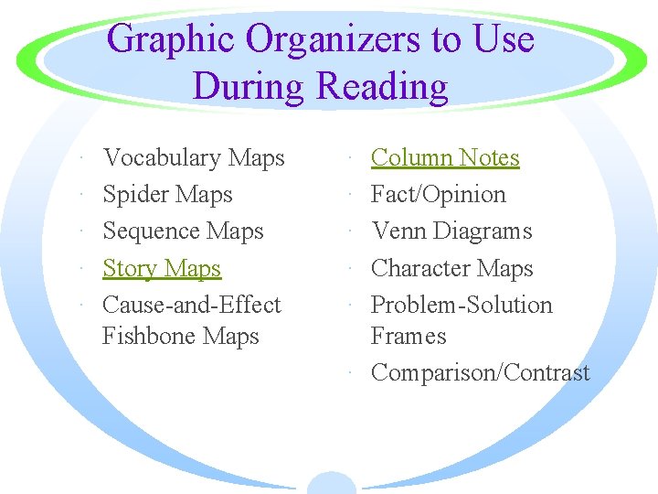 Graphic Organizers to Use During Reading · · · Vocabulary Maps Spider Maps Sequence