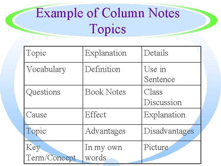 Example of Column Notes Topic Explanation Details Vocabulary Definition Questions Book Notes Cause Effect