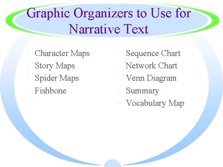 Graphic Organizers to Use for Narrative Text · · Character Maps Story Maps Spider