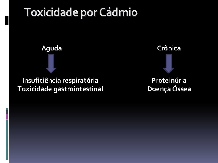 Toxicidade por Cádmio Aguda Insuficiência respiratória Toxicidade gastrointestinal Crônica Proteinúria Doença Óssea 