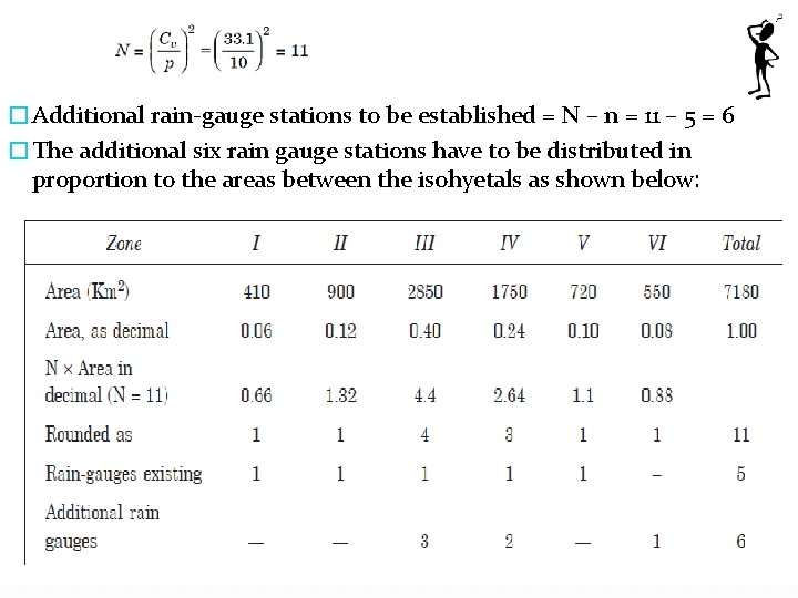 �Additional rain-gauge stations to be established = N – n = 11 – 5