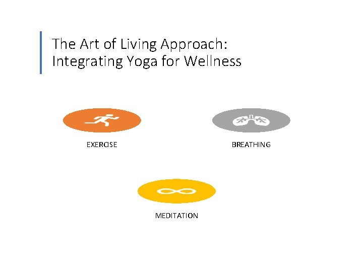 The Art of Living Approach: Integrating Yoga for Wellness EXERCISE BREATHING MEDITATION The Art of Living Approach: Integrating Yoga for Wellness EXERCISE BREATHING MEDITATION