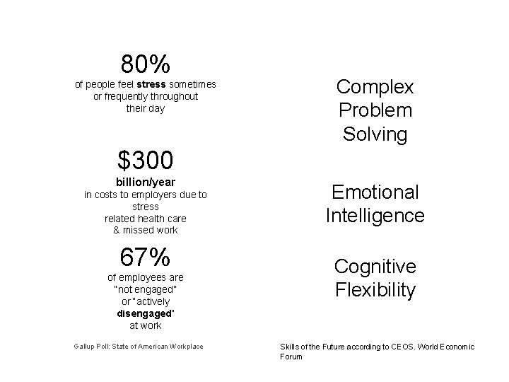 80% of people feel stress sometimes or frequently throughout their day Complex Problem Solving 80% of people feel stress sometimes or frequently throughout their day Complex Problem Solving