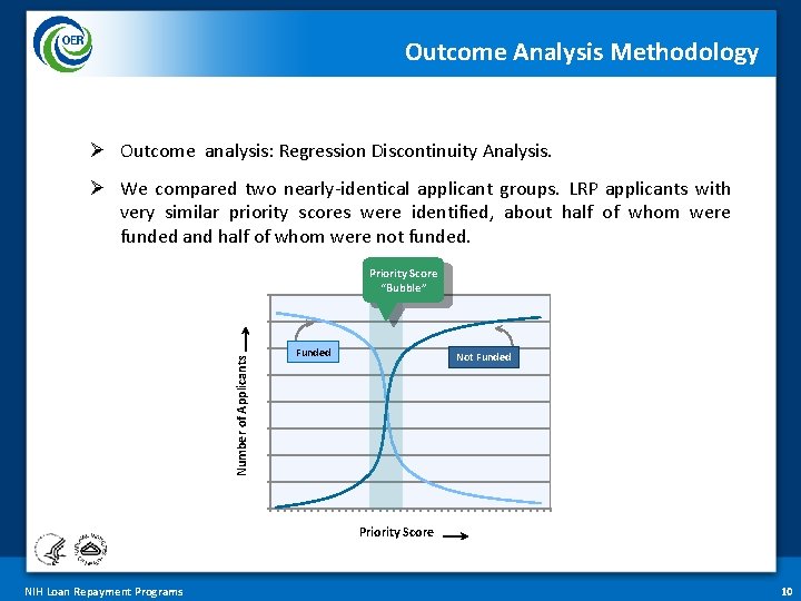 Outcome Analysis Methodology Ø Outcome analysis: Regression Discontinuity Analysis. Ø We compared two nearly-identical