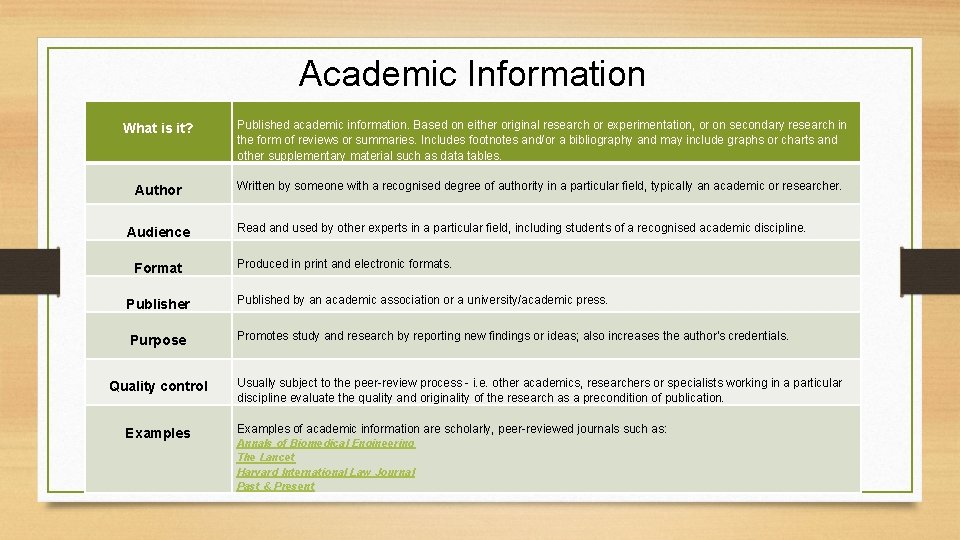 Academic Information What is it? Author Audience Format Publisher Purpose Quality control Examples Published