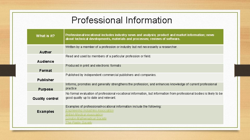 Professional Information What is it? Author Audience Format Publisher Purpose Quality control Examples Professional/vocational