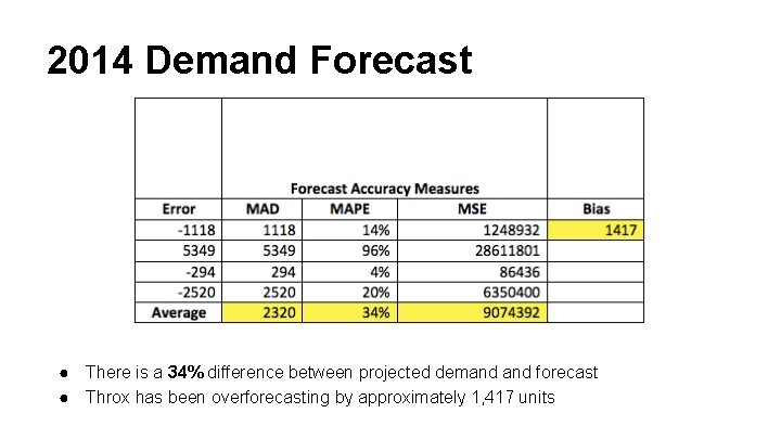 2014 Demand Forecast ● There is a 34% difference between projected demand forecast ●
