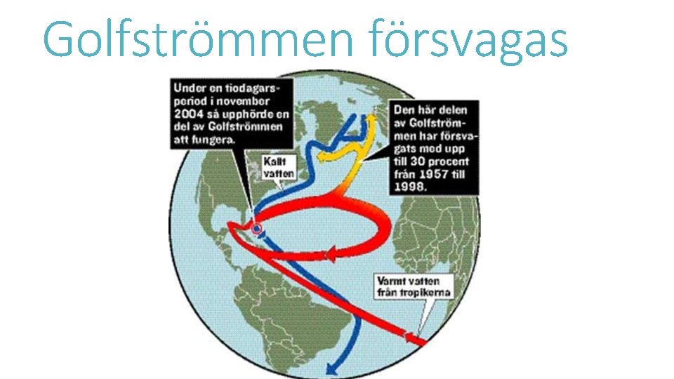 Golfströmmen försvagas 