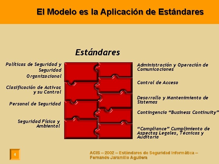 El Modelo es la Aplicación de Estándares Políticas de Seguridad y Seguridad Organizacional Clasificación