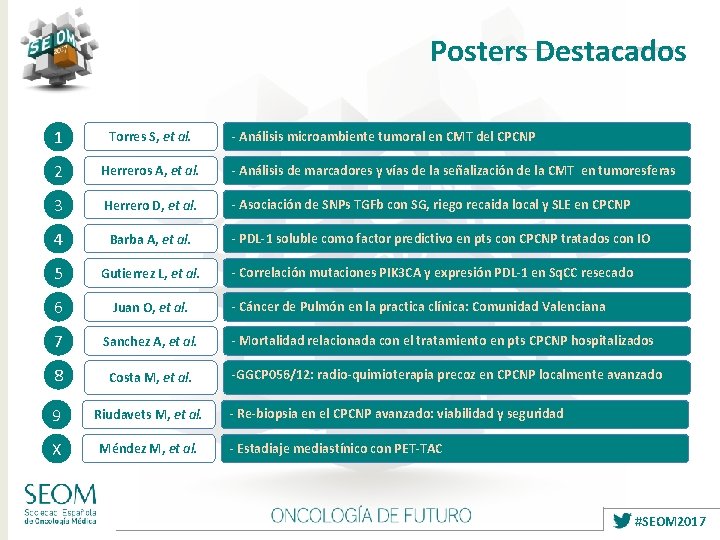 Posters Destacados 1 Torres S, et al. 2 Herreros A, et al. - Análisis