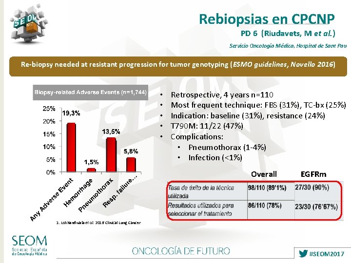 Rebiopsias en CPCNP PD 6 (Riudavets, M et al. ) Servicio Oncología Médica, Hospital