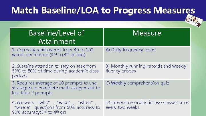 Match Baseline/LOA to Progress Measures Baseline/Level of Attainment Measure 1. Correctly reads words from Match Baseline/LOA to Progress Measures Baseline/Level of Attainment Measure 1. Correctly reads words from