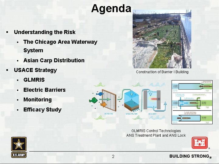 Agenda § Understanding the Risk § The Chicago Area Waterway System § § Asian