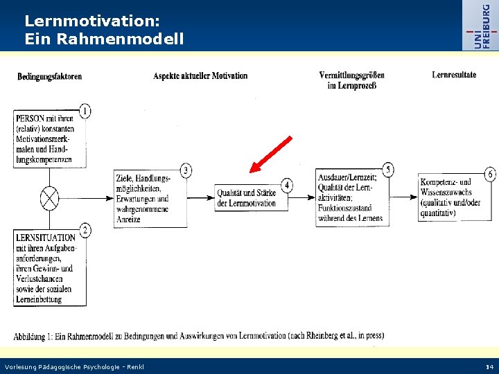 Lernmotivation: Ein Rahmenmodell Vorlesung Pädagogische Psychologie - Renkl 14 