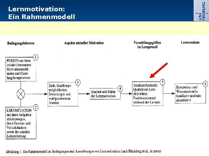 Lernmotivation: Ein Rahmenmodell Vorlesung Pädagogische Psychologie - Renkl 16 