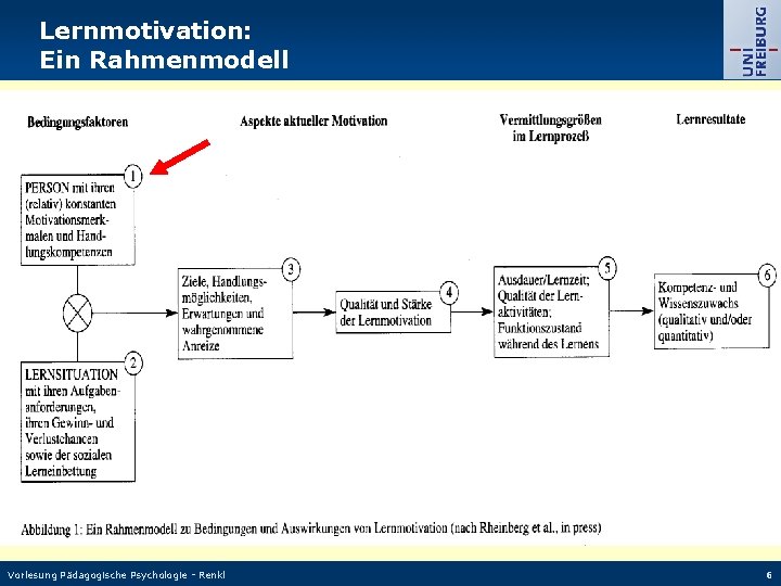 Lernmotivation: Ein Rahmenmodell Vorlesung Pädagogische Psychologie - Renkl 6 