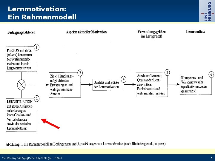 Lernmotivation: Ein Rahmenmodell Vorlesung Pädagogische Psychologie - Renkl 9 