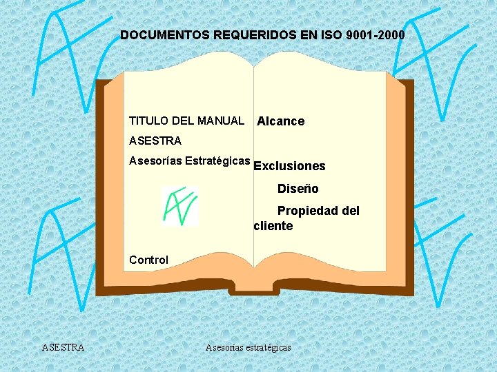 DOCUMENTOS REQUERIDOS EN ISO 9001 -2000 TITULO DEL MANUAL Alcance ASESTRA Asesorías Estratégicas Exclusiones