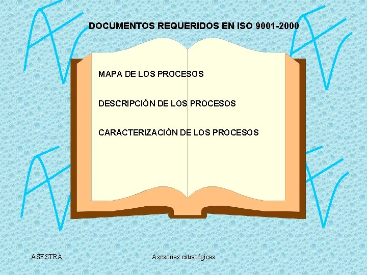 DOCUMENTOS REQUERIDOS EN ISO 9001 -2000 MAPA DE LOS PROCESOS DESCRIPCIÓN DE LOS PROCESOS