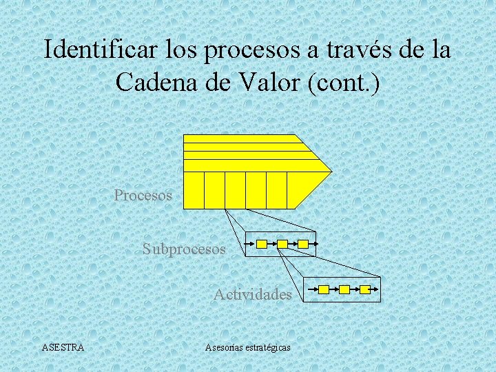 Identificar los procesos a través de la Cadena de Valor (cont. ) Procesos Subprocesos