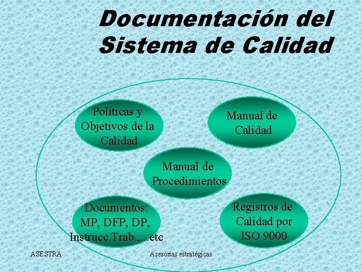 Documentación del Sistema de Calidad Políticas y Objetivos de la Calidad Manual de Procedimientos
