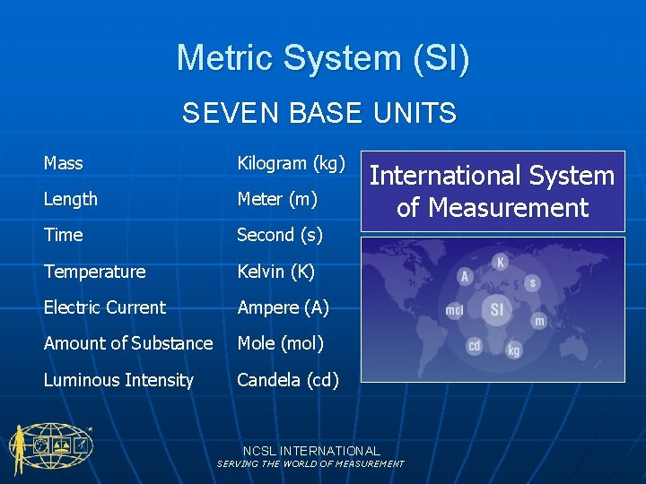 Metric System (SI) SEVEN BASE UNITS Mass Kilogram (kg) Length Meter (m) Time Second