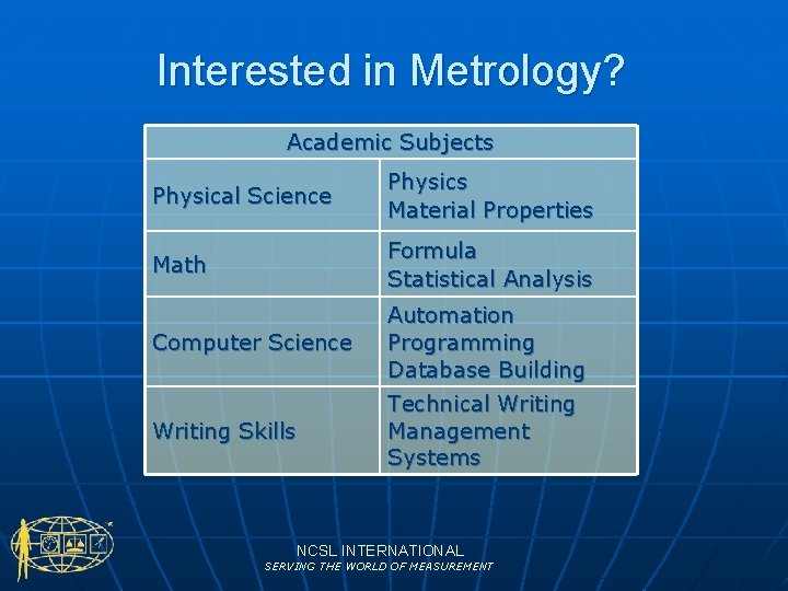 Interested in Metrology? Academic Subjects Physical Science Physics Material Properties Math Formula Statistical Analysis