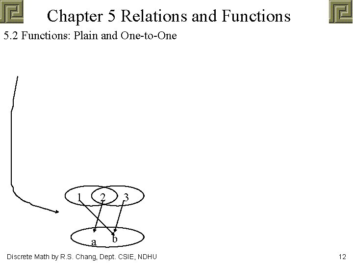 Chapter 5 Relations and Functions 5. 2 Functions: Plain and One-to-One 1 2 a