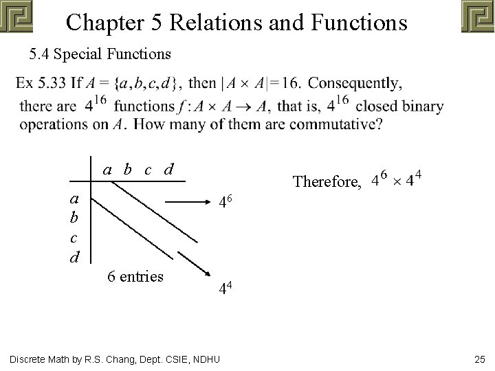 Chapter 5 Relations and Functions 5. 4 Special Functions a b c d Therefore,