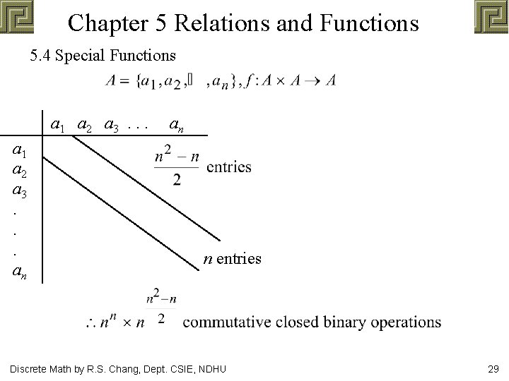 Chapter 5 Relations and Functions 5. 4 Special Functions a 1 a 2 a