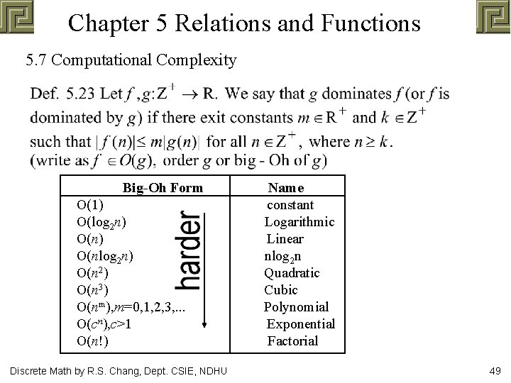 Chapter 5 Relations and Functions 5. 7 Computational Complexity Big-Oh Form O(1) O(log 2